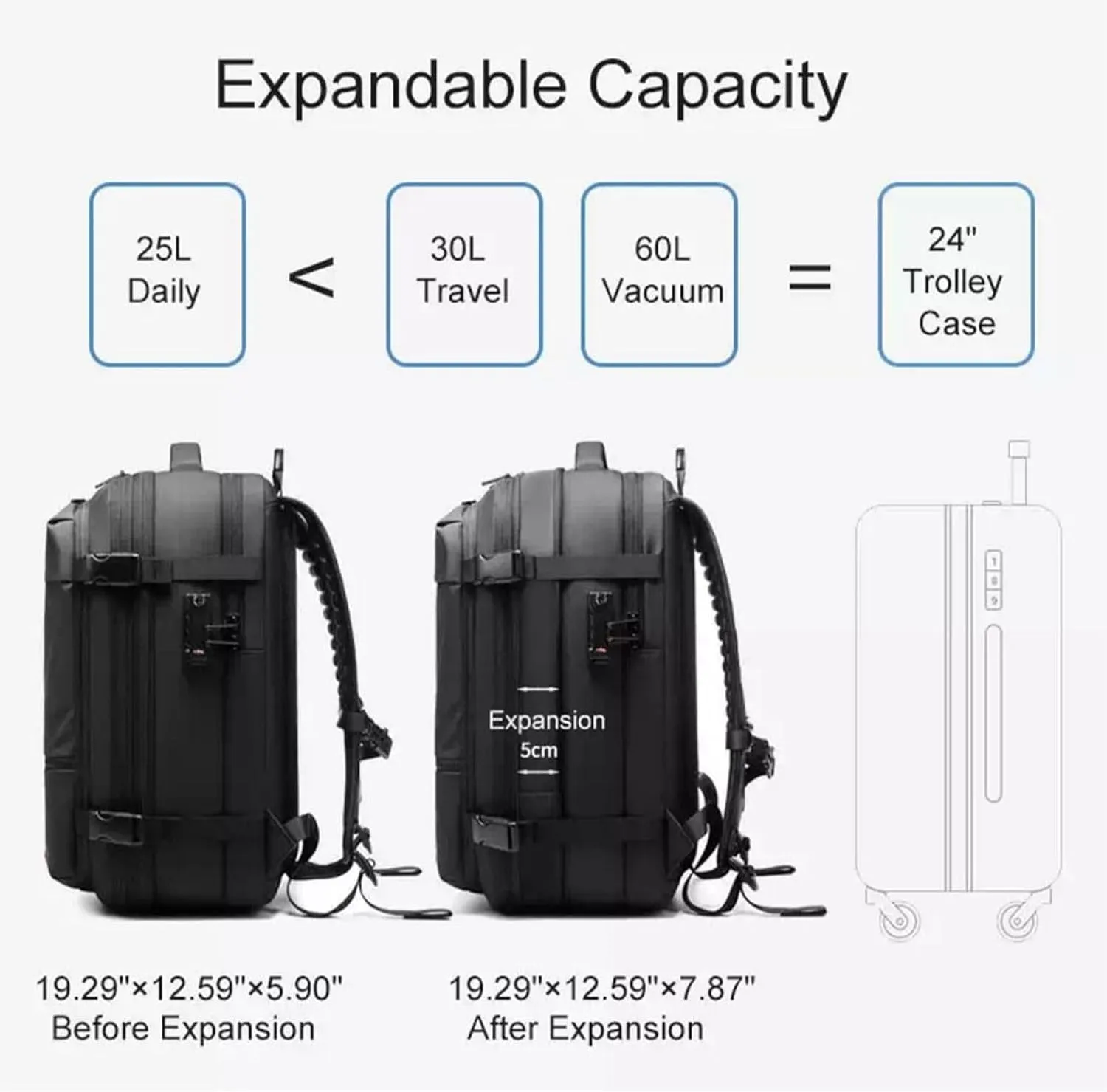 Airvac Backpack, Airvac Travel Backpack Bag, Spence Vac Vacuum Bag for Travel with Wireless Vacuum Pump Reusable Compression Suitcases Space Saver 60L (Green)