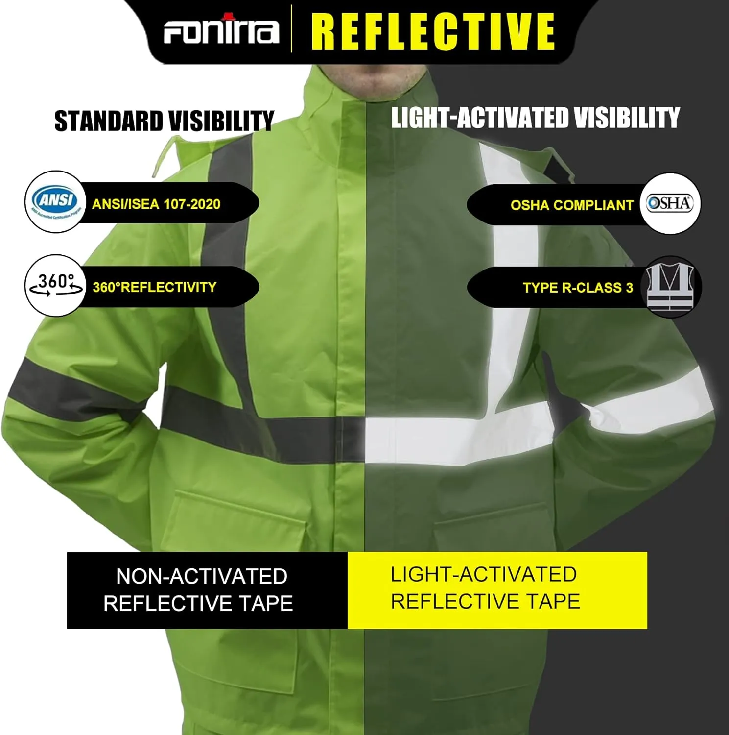 FONIRRA Hi Vis Safety Rainsuit for Men Waterproof Yellow Reflective Class 3 Rain Jacket Gear Pants(L/XL)