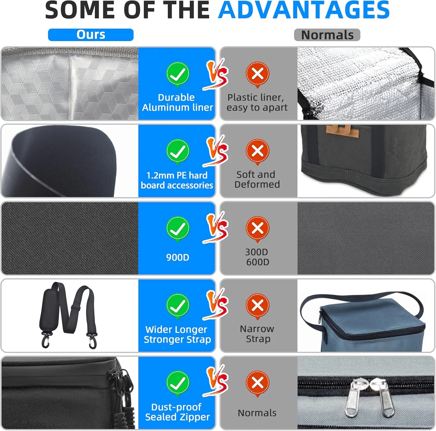 Lunch Bag Lunch Box 12L Medium Soft Lunch Cooler Box Bag Loncheras 5-Layers Strong Thermal Water-leak-proof Anti-slip-fall Construction Work Outdoor Cycling Hiking For Men Women, Black