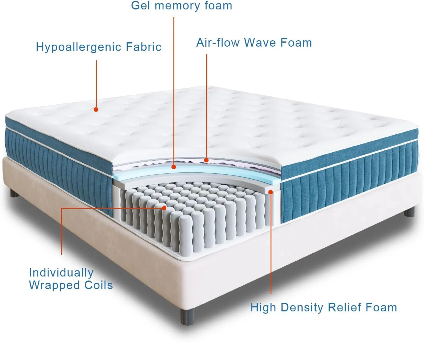 Rimensy Full Mattress, 12 Inch Hybrid Mattress in a Box, Gel Memory Foam Mattress, Individually Wrapped Pocket Coils Innerspring Mattress, Support & Pressure Relief, Medium Firm Feel